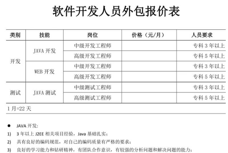 软件定制开发：引领企业信息化转型的钥匙